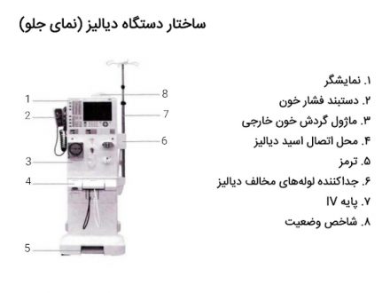 نحوه کار با دستگاه دیالیز