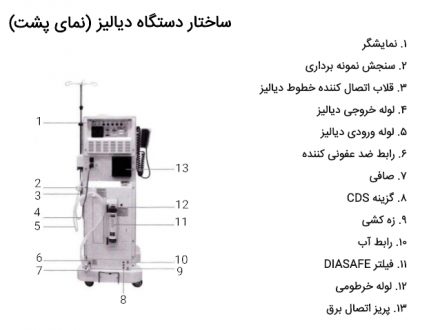 تنظیمات دستگاه دیالیز