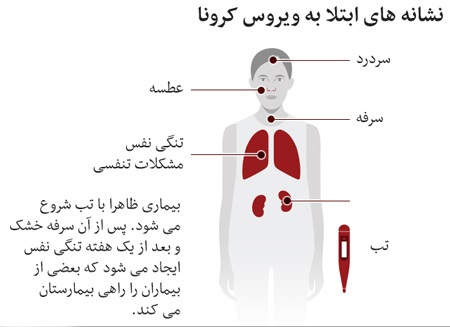 ویروس کرونا