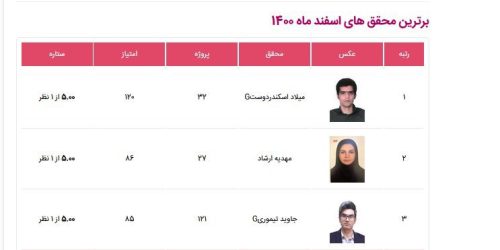 بهترین محققین ایران تایپیست در بهمن 1400