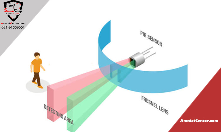 تشخیص حرکت توسط بهترین دوربین مدار بسته ایرانی