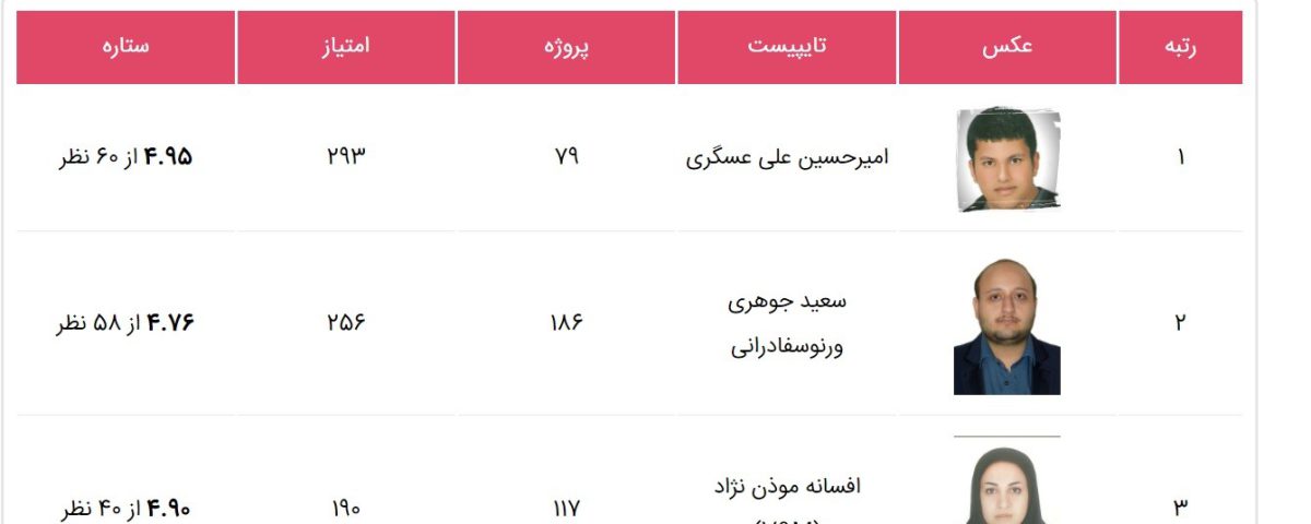 بهترین تایپیستهای ایران تایپیست در فروردین 1401: