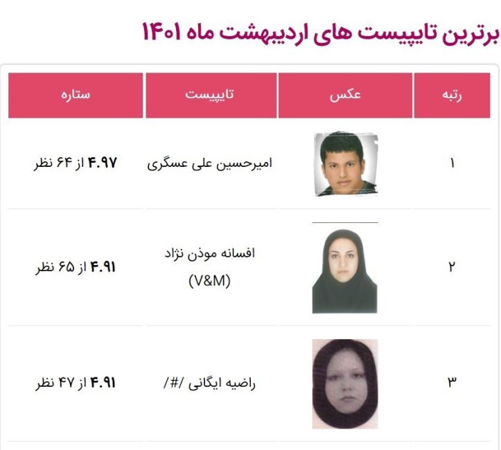  بهترین تایپیست های اردیبهشت ماه