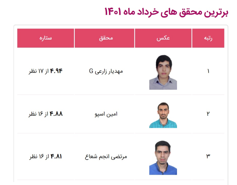 بهترین مترجمین ایران