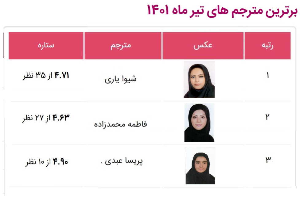 بهترین مترجمین ایران تایپیست در تیر 1401: