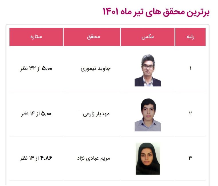 بهترین محققین ایران تایپیست در تیر 1401: 