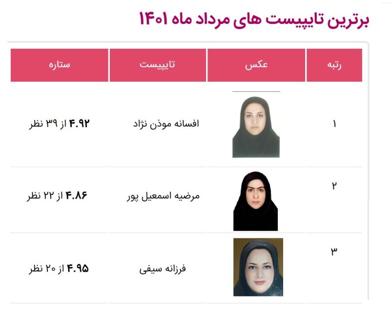 برترین تایپیست‌های ایران تایپیست در مرداد 1401: