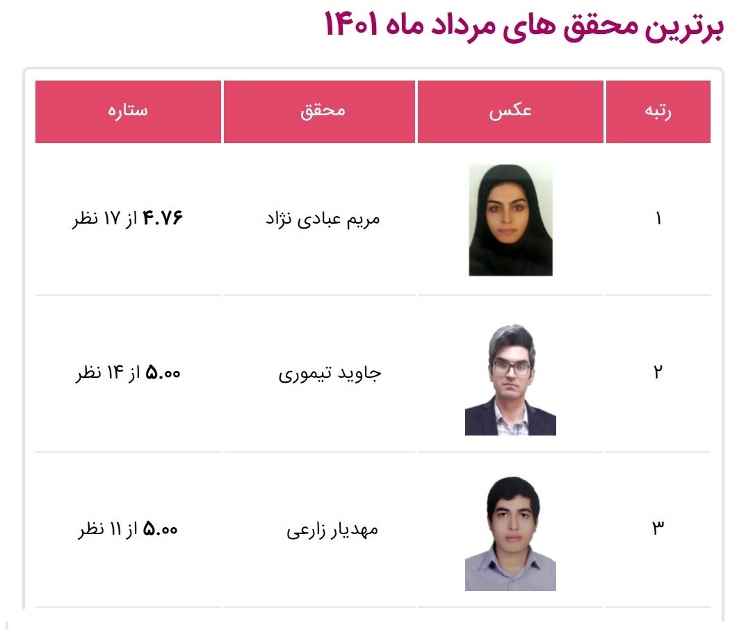 بهترین محققین ایران تایپیست در مرداد 1401