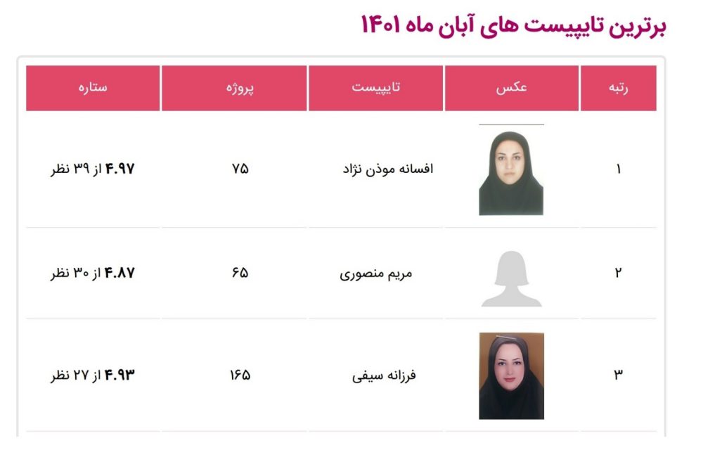 برترین تایپیست های آبان ماه 1401