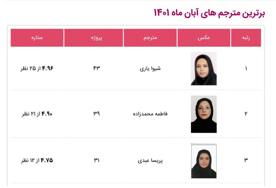 برترین مترجم های آبان ماه 1401