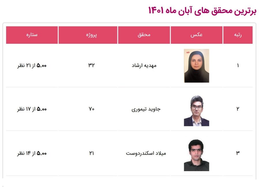 برترین محقق های آبان ماه 1401