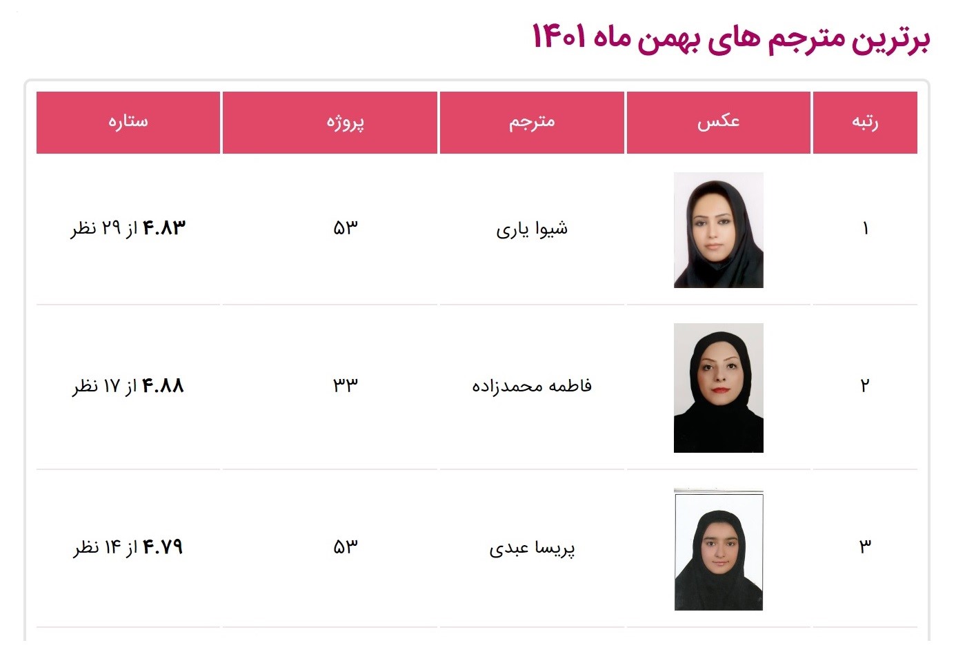 بهترین مترجمین ایران تایپیست